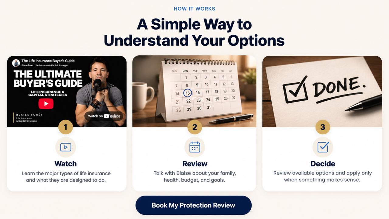 How it works in three steps — 1 Watch: learn the major types of life insurance and what they are designed to do. 2 Review: talk with Blaise about your family, health, budget, and goals. 3 Decide: review available options and apply only when something makes sense.